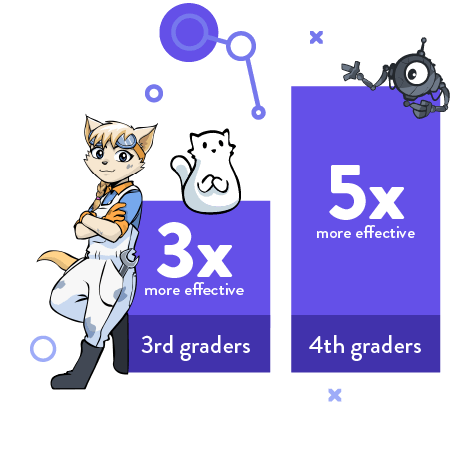 Frax research stats